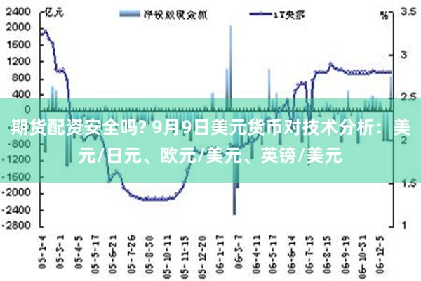 期货配资安全吗? 9月9日美元货币对技术分析：美元/日元、欧元/美元、英镑/美元