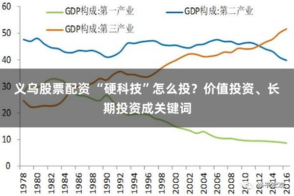 义乌股票配资 “硬科技”怎么投？价值投资、长期投资成关键词