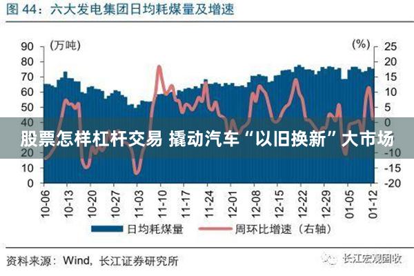 股票怎样杠杆交易 撬动汽车“以旧换新”大市场