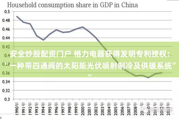 安全炒股配资门户 格力电器获得发明专利授权：“一种带四通阀的太阳能光伏喷射制冷及供暖系统”