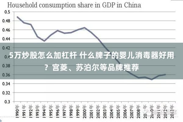 5万炒股怎么加杠杆 什么牌子的婴儿消毒器好用？宫菱、苏泊尔等品牌推荐