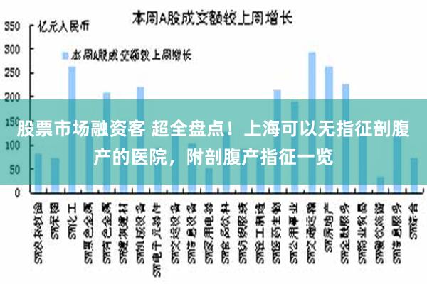 股票市场融资客 超全盘点！上海可以无指征剖腹产的医院，附剖腹产指征一览