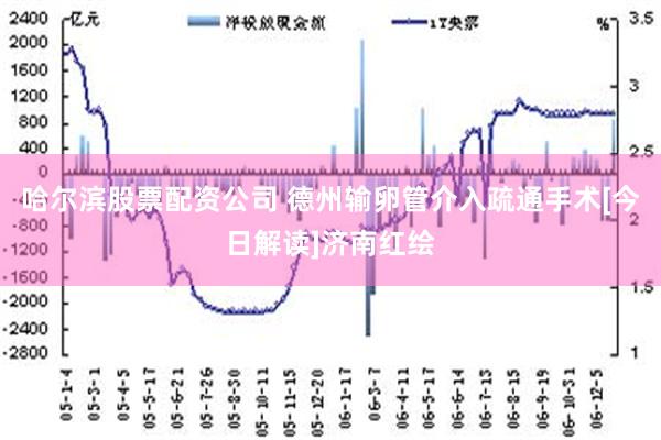 哈尔滨股票配资公司 德州输卵管介入疏通手术[今日解读]济南红绘