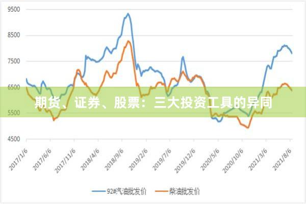 期货、证券、股票：三大投资工具的异同