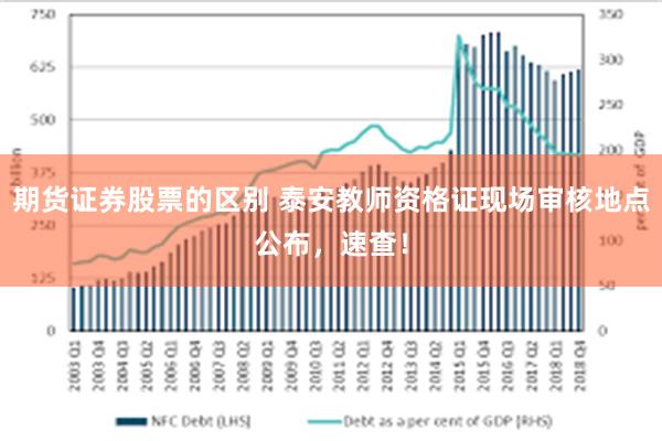 期货证券股票的区别 泰安教师资格证现场审核地点公布，速查！