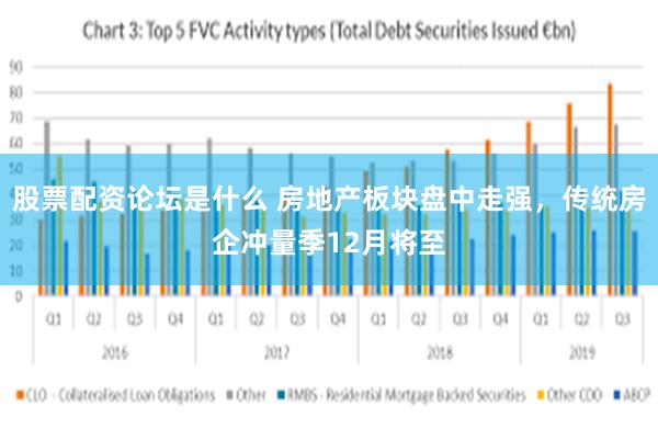 股票配资论坛是什么 房地产板块盘中走强，传统房企冲量季12月将至