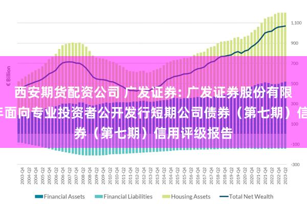 西安期货配资公司 广发证券: 广发证券股份有限公司2025年面向专业投资者公开发行短期公司债券（第七期）信用评级报告